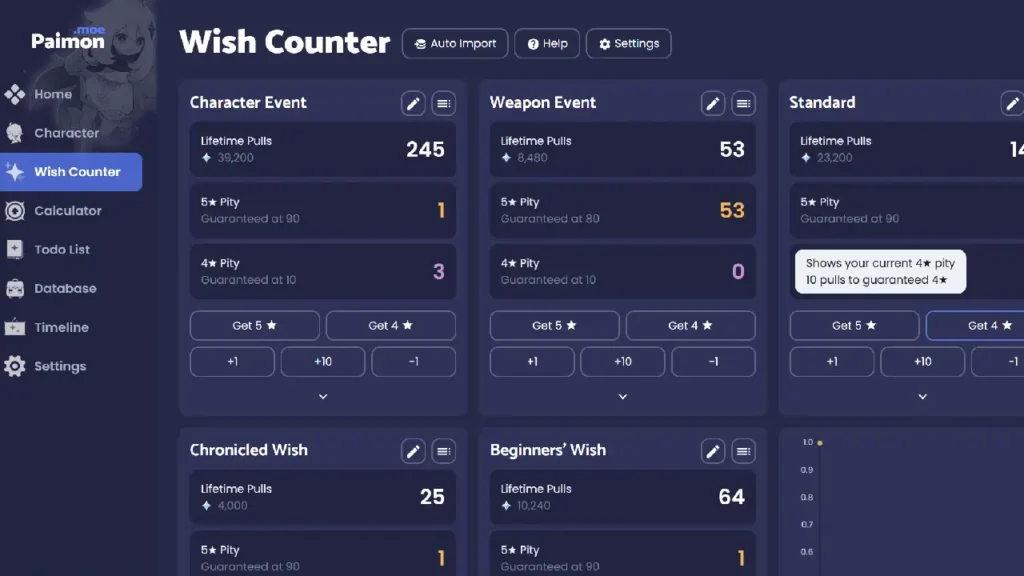 Paimon.moe pity tracker showing Genshin Impact wish count and guarantee status