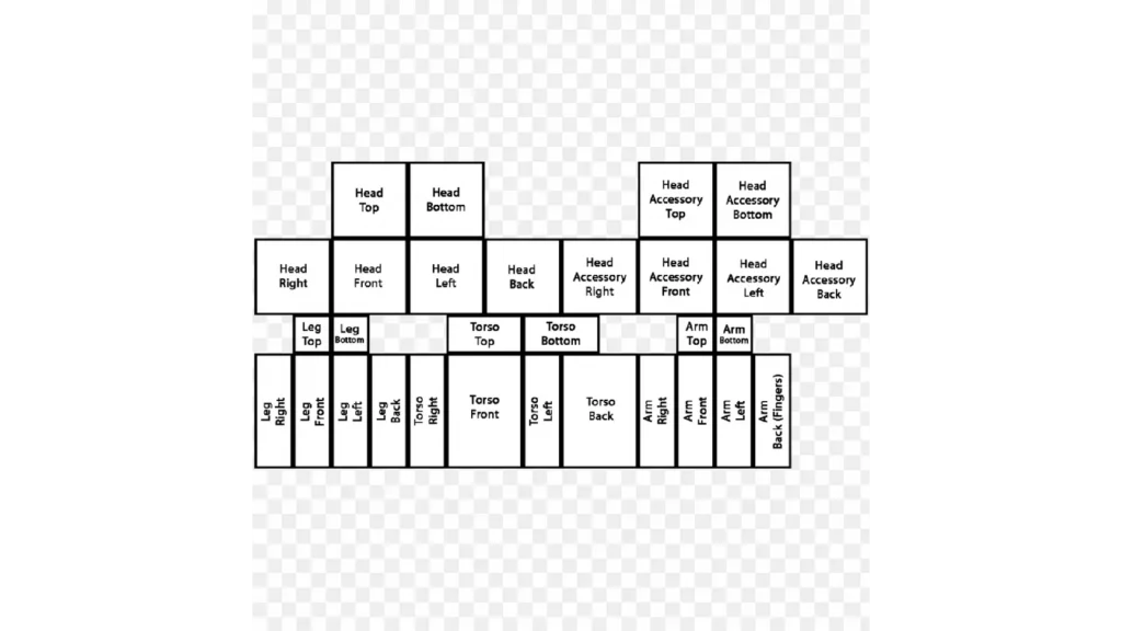 Blank 64x64 Minecraft skin template model layout